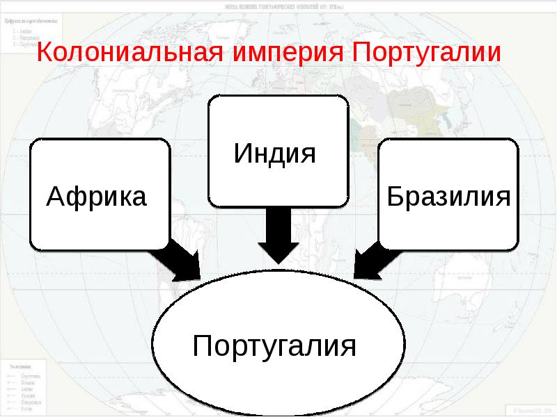 Первые колониальные империи