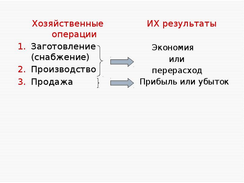 Экономические операции. Заготовление хоз операций. Заготовление предметов снабжения. Объекты бухгалтерского учета заготовление продажа.