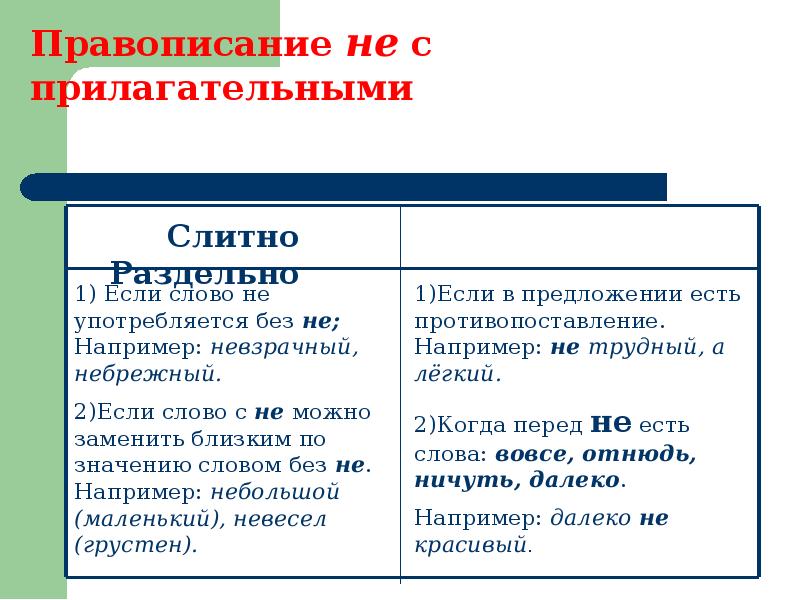 Не вовремя слитно или раздельно. Категории прилагательных. Когда итак пишется слитно а когда раздельно.