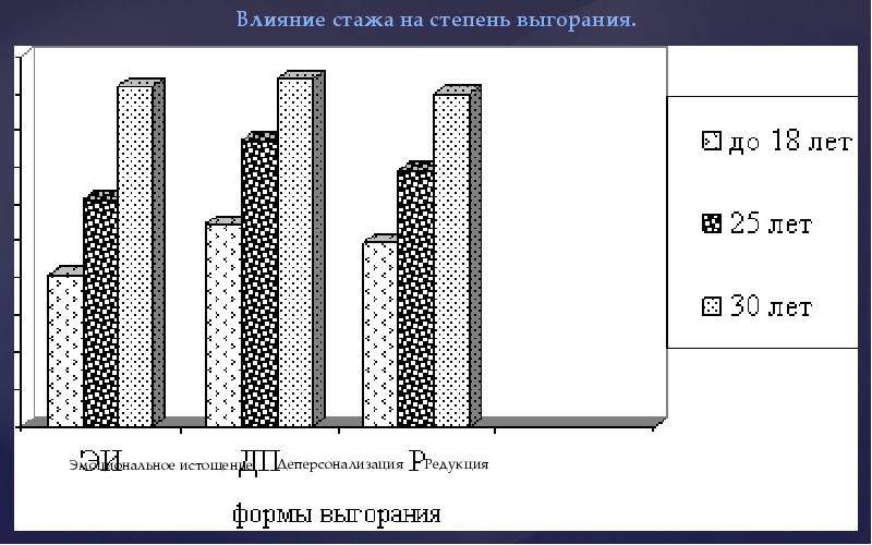 Эмоциональное выгорание проект