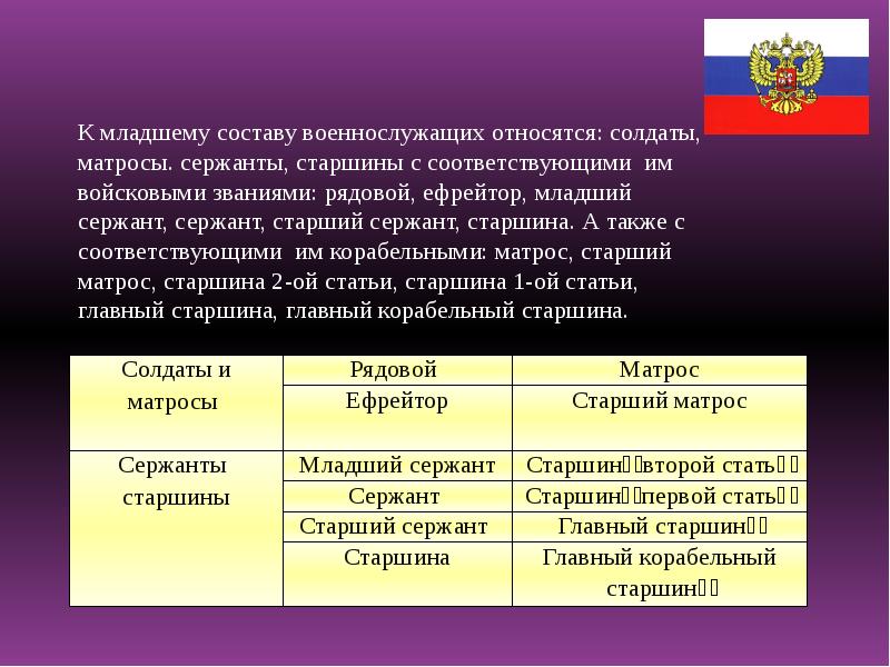 Найдите соответствие состава военнослужащих и воинского звания