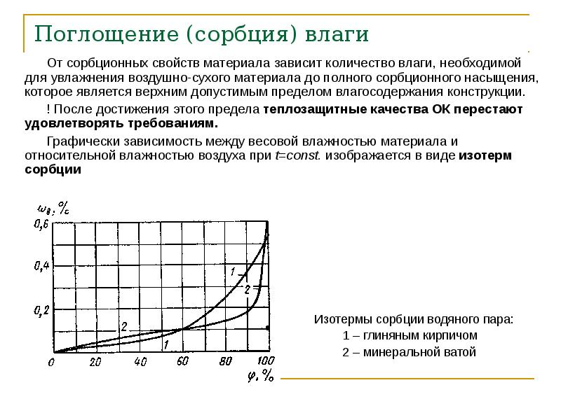 Сорбция. Сорбция - это процесс поглощения влаги из воздуха. Степень сорбции. Поглощение влаги. В процессе сорбции влаги.