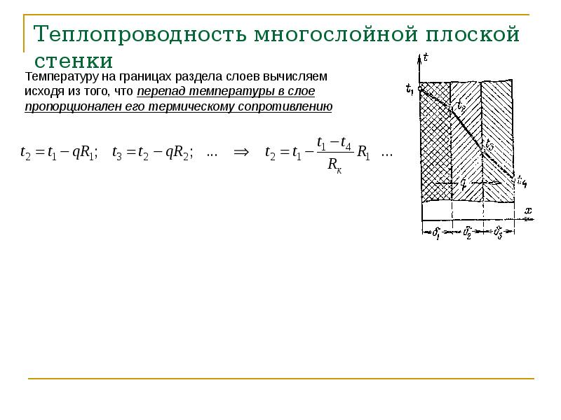 Если то коэффициент теплопередачи для плоской стенки представленной на рисунке имеет вид