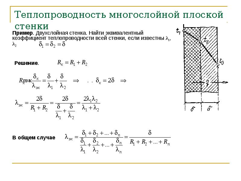 Термическое сопротивление слоя