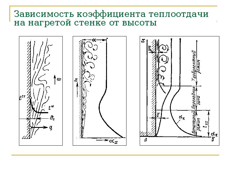 Коэффициент теплоотдачи от стенки к пару