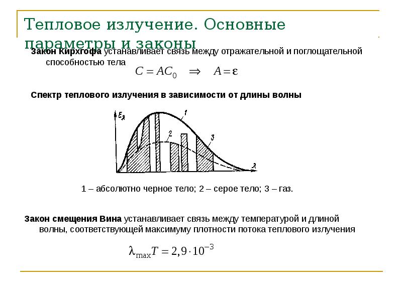 Тепловой закон. Функция Кирхгофа для теплового излучения. Спектральные характеристики теплового излучения закон Кирхгофа. Закон Кирхгофа для теплового излучения. Закон излучения Кирхгофа.