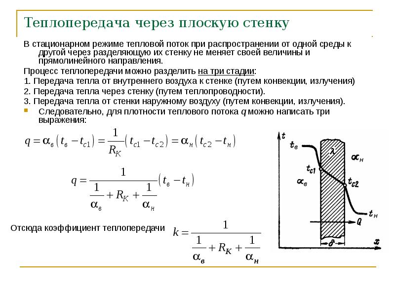 Непрерывное перемещение теплового потока от обогреваемой поверхности образца вглубь