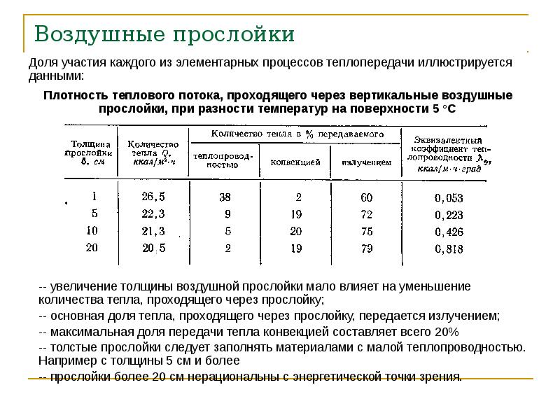 Более толщины. Вентилируемая воздушная прослойка коэффициент теплопроводности. Замкнутая воздушная прослойка коэффициент теплопроводности. Коэффициент теплопроводности замкнутой воздушной прослойки. Воздушный зазор коэффициент теплопроводности.