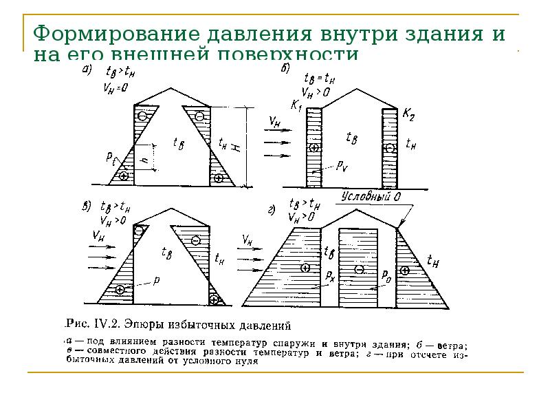 Проект физика в строительстве