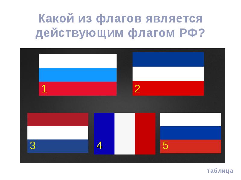 Флаг является. Таблица флагов России. Действующие флаги России. Какие флаги являются удобными. Таблица флагов админ.