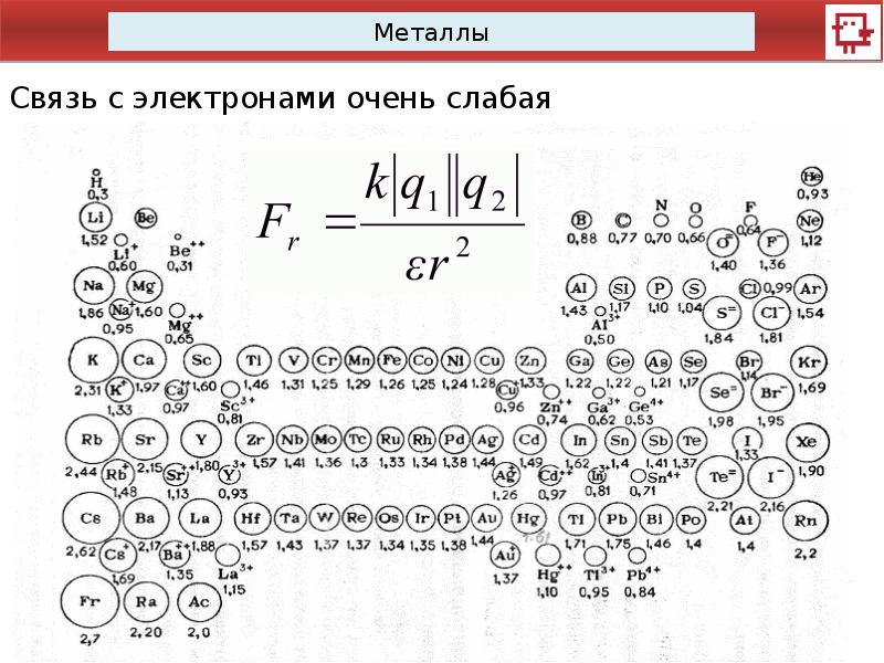 Металлическая связь схема магния