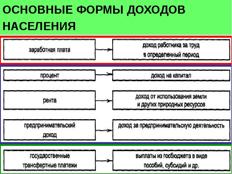 Доход на капитал презентация