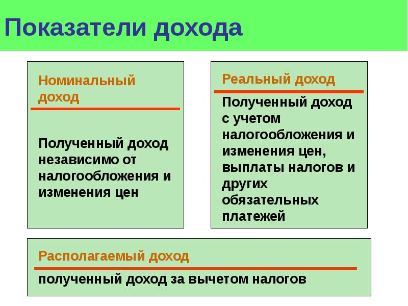 Презентация доходы населения