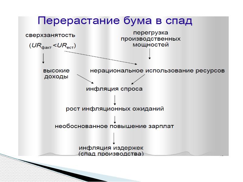 Экономический рост презентация по макроэкономике