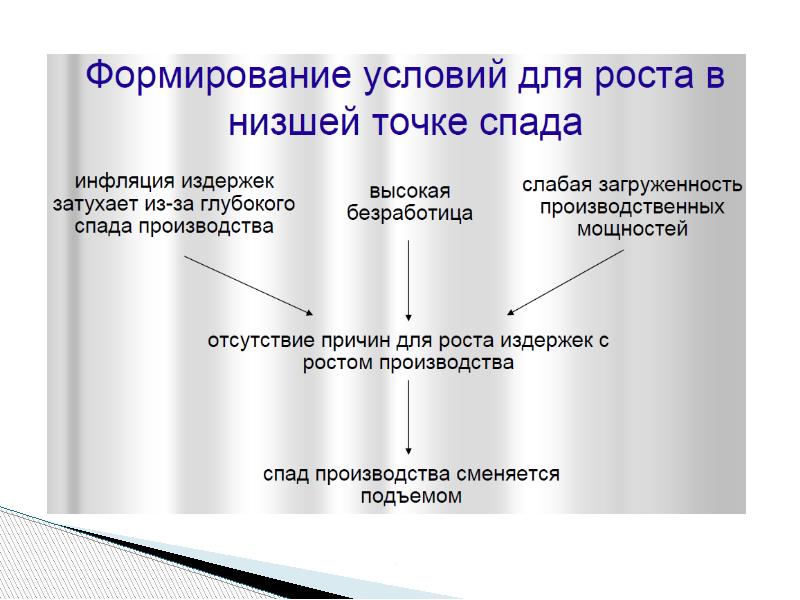 Экономический рост презентация по макроэкономике