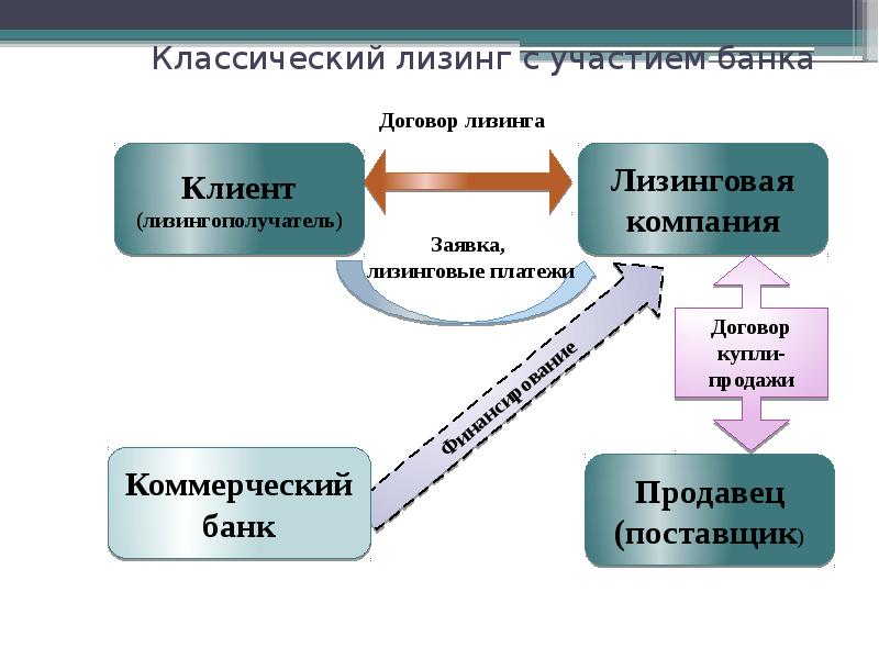 Источники финансирования проекта 10 класс