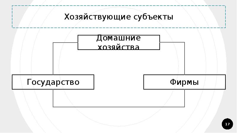 Деятельность хозяйствующих субъектов. Хозяйствующий субъект это. Виды хозяйствующих субъектов. Хозяйствующие субъекты и государство. Хозяйствующий субъект картинки для презентации.