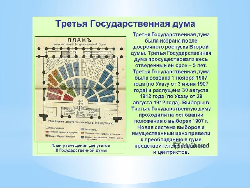 Думская монархия и столыпинские реформы презентация 11 класс