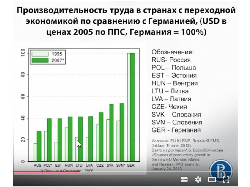 План по теме экономика и государство