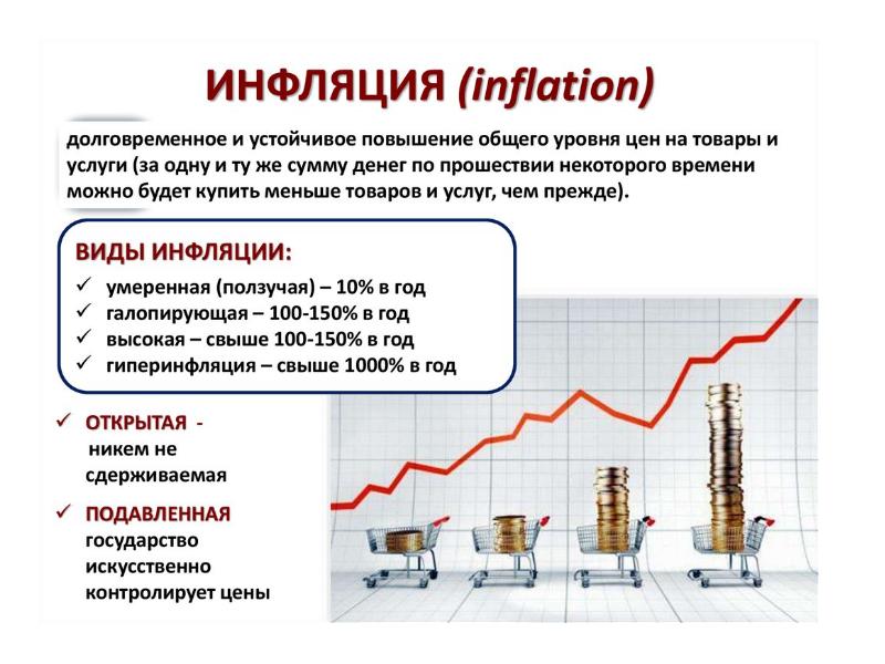 Проект по экономике скидки кому они выгодны