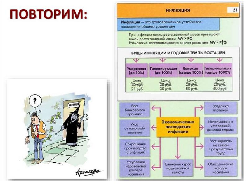 Государство и экономика презентация