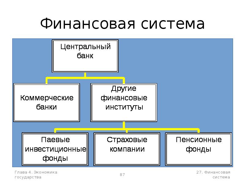 Экономика государства презентация