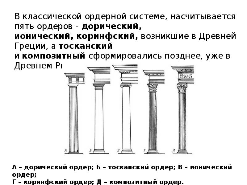 Схема происхождения позднейших вариантов ордеров