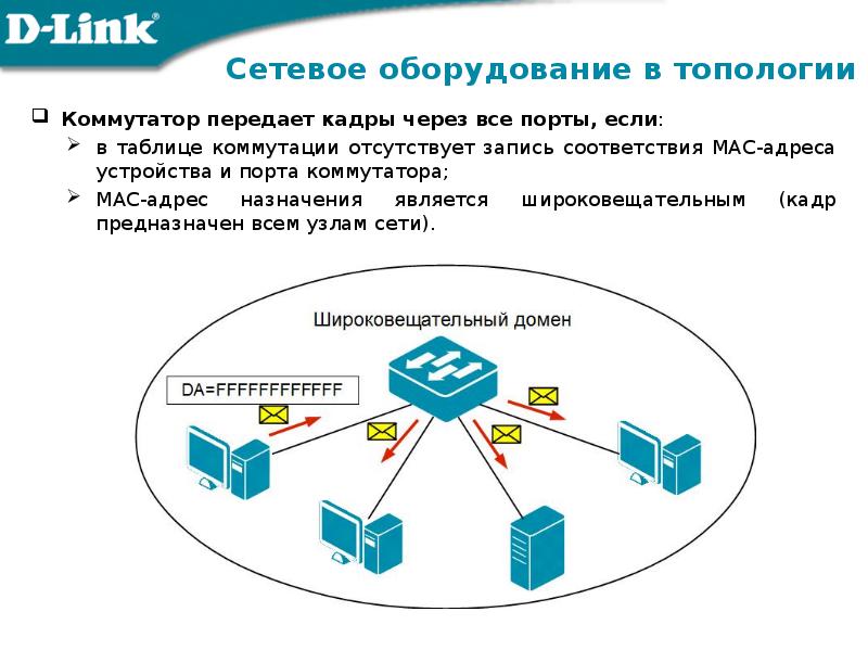 По приведенной на рисунке информации определите на какие порты коммутатор передаст поступивший пакет