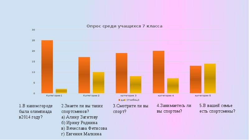 Легенды российского спорта презентация