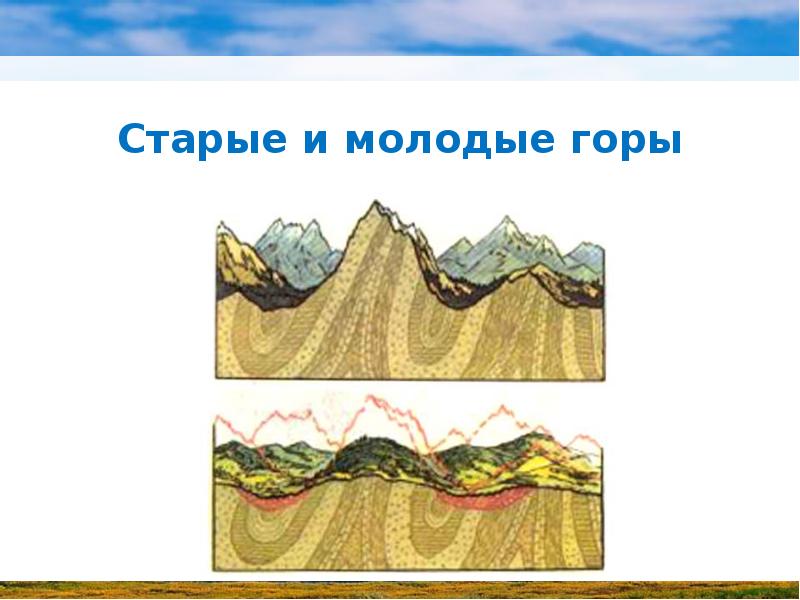 Какие горы древние. Молодые горы и старые горы. Старые и молодые горы. Молодые горы. Молодые и старые горы России.