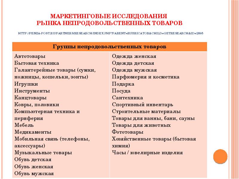 Продукты группы 0. Группы непродовольственных товаров. Рынок непродовольственных товаров. Региональный рынок услуг. Непродовольственные товарные группы.