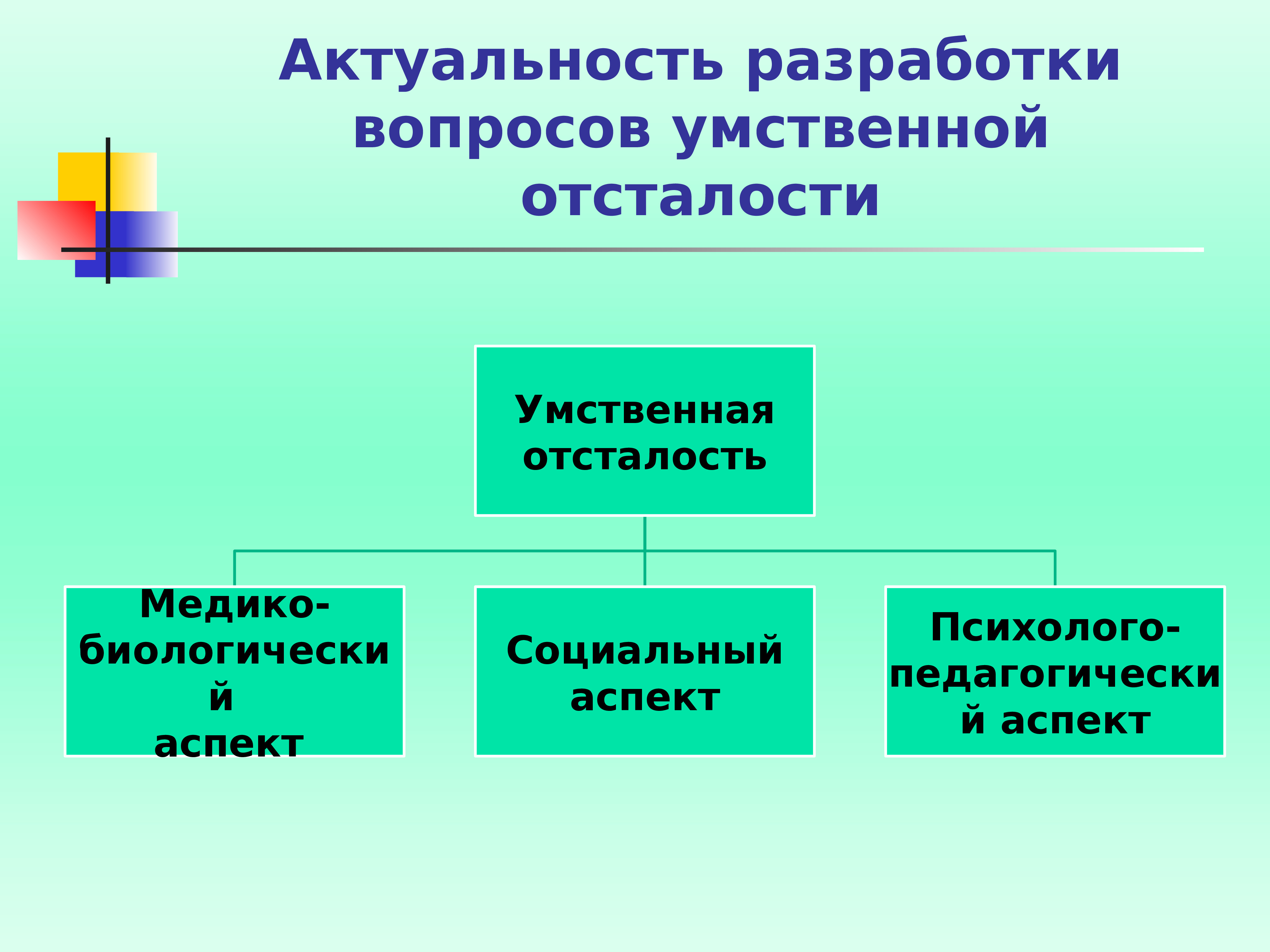 Умственная отсталость понятие этиология систематика презентация