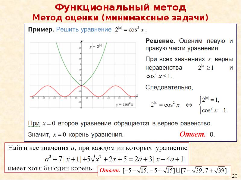 Параметры егэ