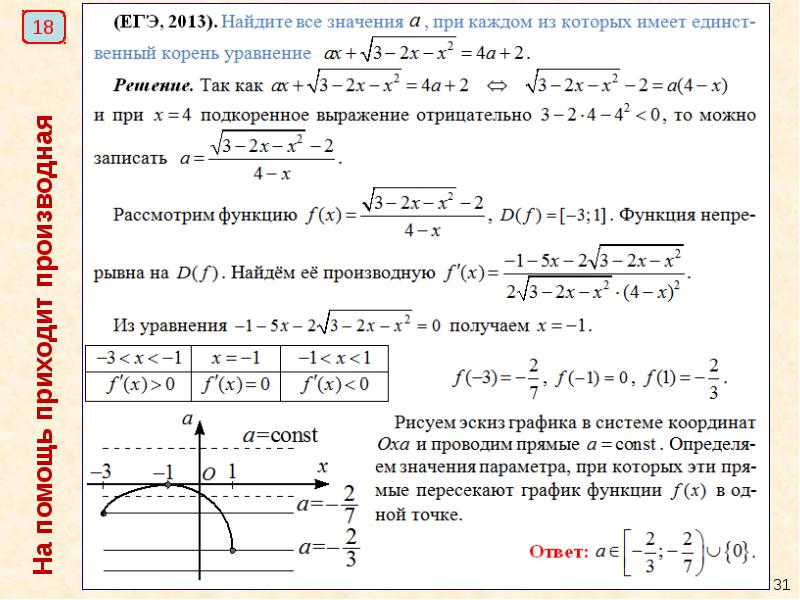 Проект решение задач с параметром