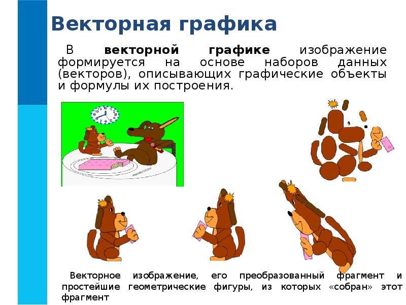 Изображения формирующиеся из описания рисунков в виде набора команд для построения простейших