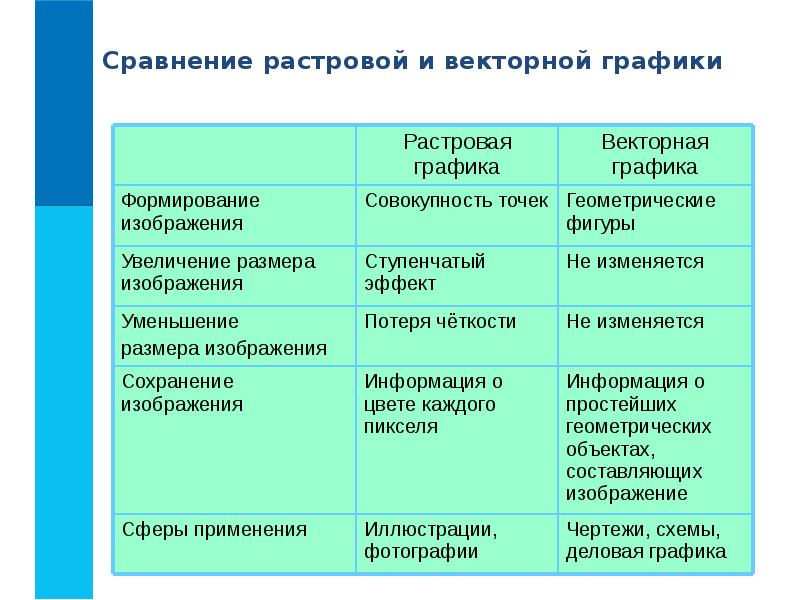 Сохранение изображения в растровой графике