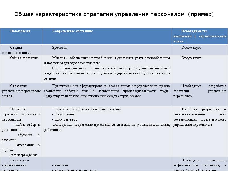 Стратегическая цель кадровой политики. Виды кадровых стратегий управления персоналом. Политика управления персоналом пример. Политика управления персоналом пример. Отличие политики от управления.