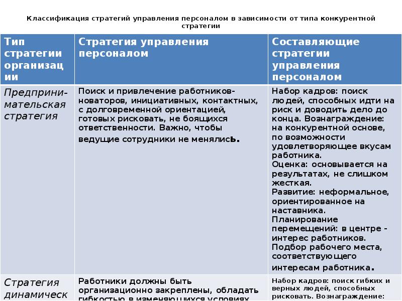 Классификация стратегий презентация