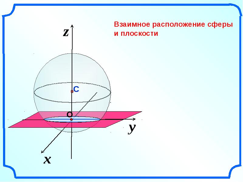 Взаимное расположение сферы и плоскости презентация 11 класс атанасян