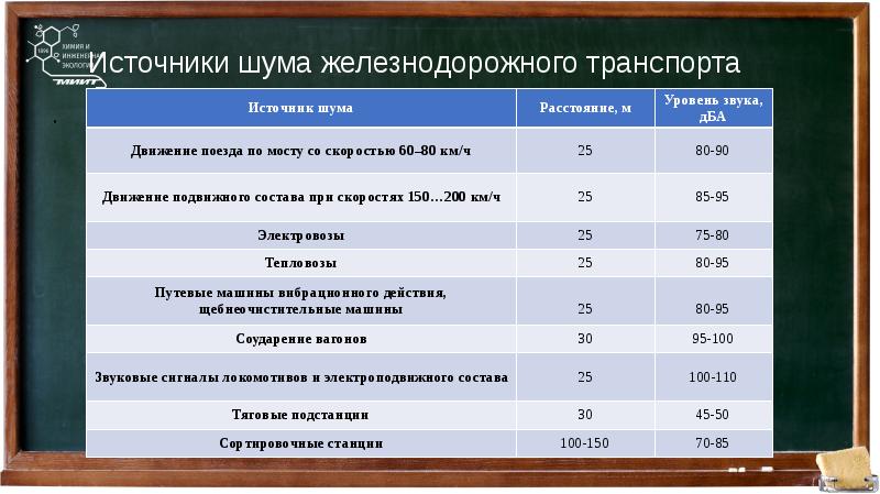 Источники шума. Источники шума на ЖД транспорте. Источники шума транспорт. Шум источники шума.