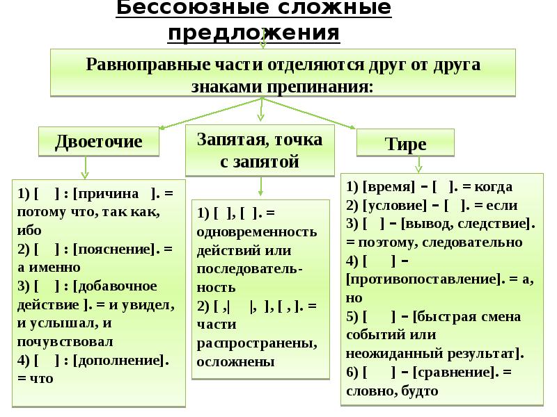 Тире в бсп схема