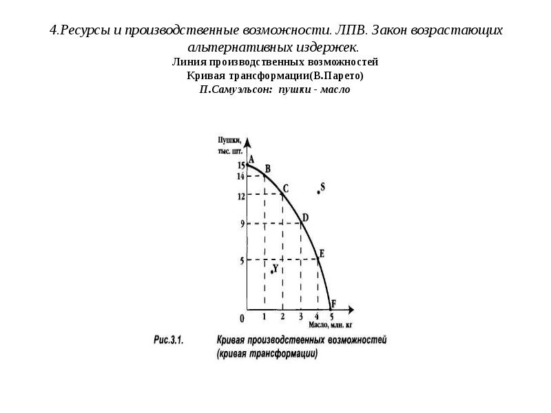 Производственные возможности это. Кривая производственных возможностей Парето. Кривая производственных возможностей Самуэльсон. Кривые трансформации производственных возможностей. Линия производственных возможностей.