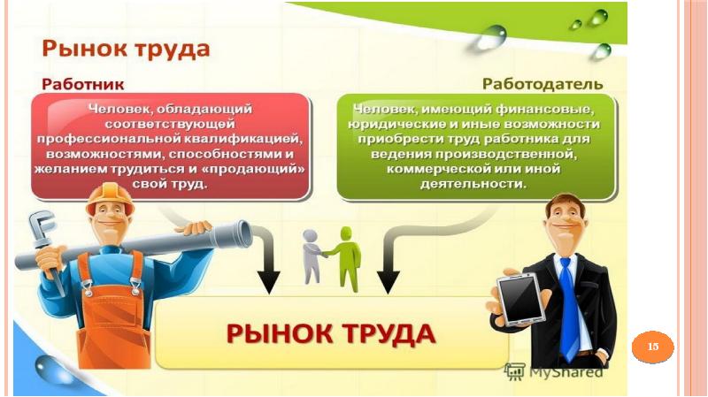 Труд и заработная плата экономика презентация