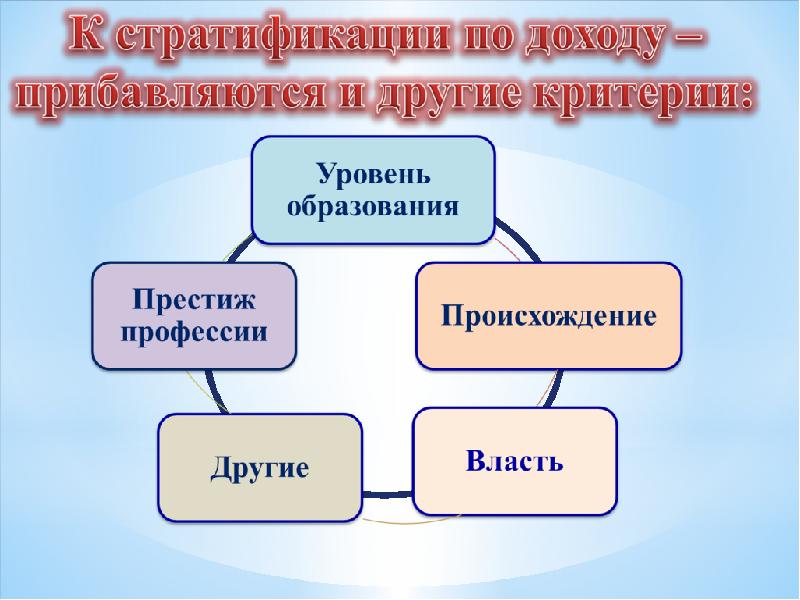 Сми и массовая культура презентация 10 класс обществознание боголюбов фгос