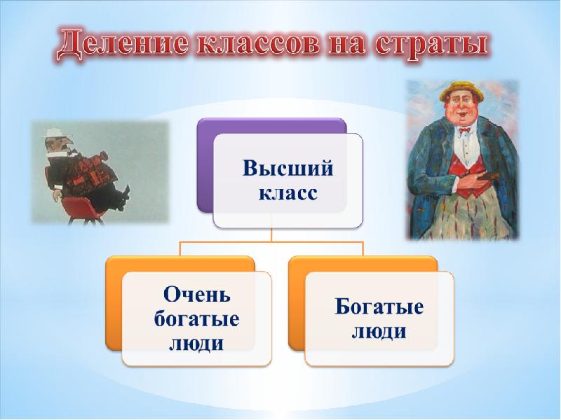 Социальная сущность человека презентация 10 класс боголюбов