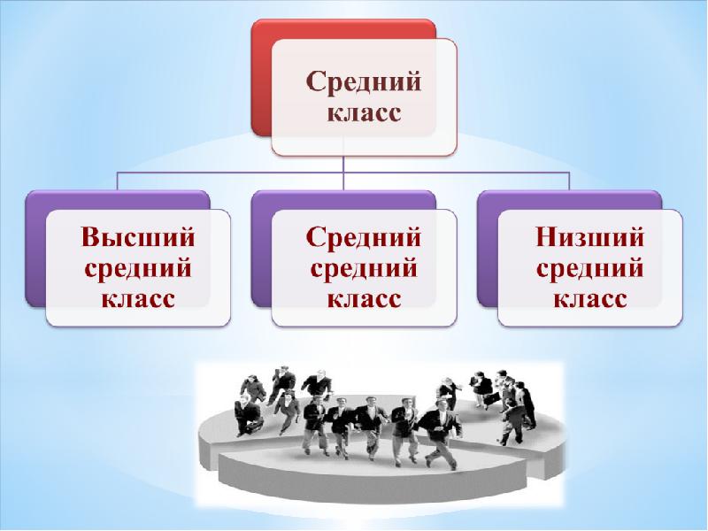 Итоговый урок по обществознанию 8 класс боголюбов презентация