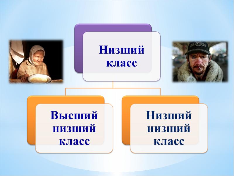 Боголюбов презентация. Презентация Обществознание 5 кл Боголюбов семья. Презентация естественное и позитивное право 10 кл УМК Боголюбова. Презентация по теме война и общество 10 класс УМК Никонов.