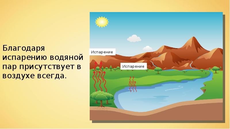 Презентация на тему вода в атмосфере 6 класс по географии