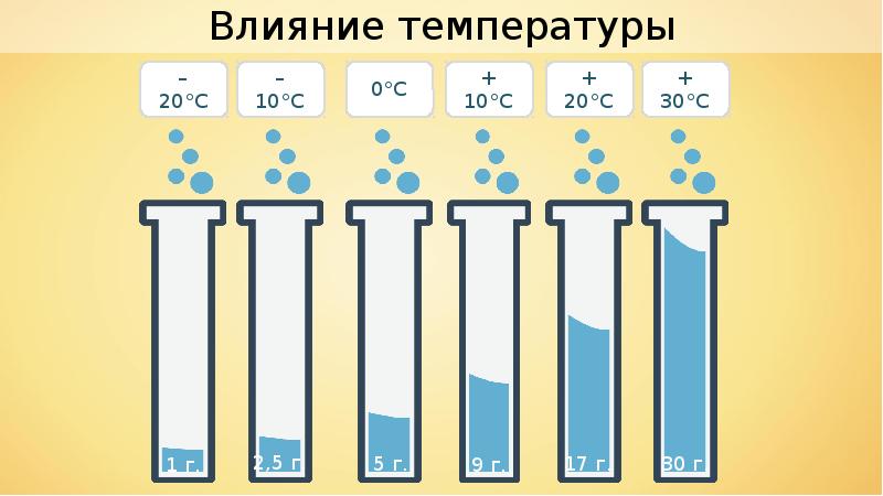 Вода в атмосфере презентация