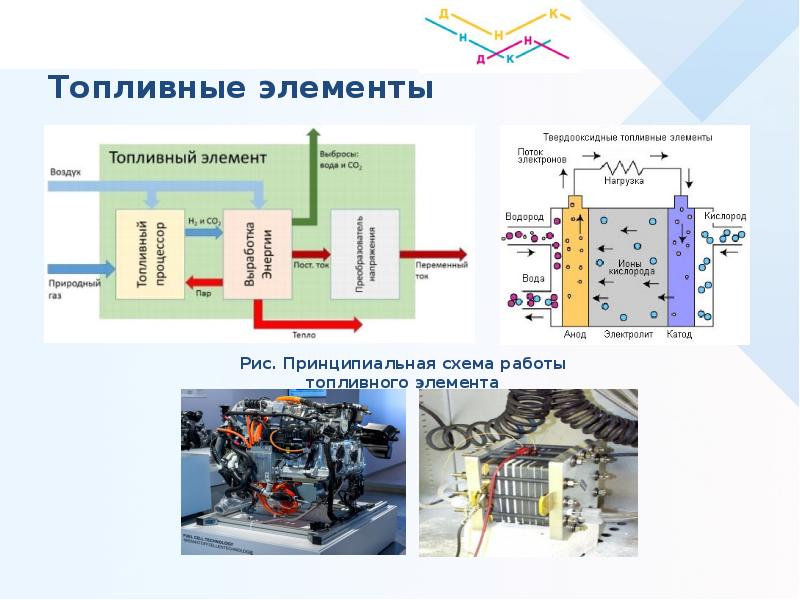 Схема топливного элемента